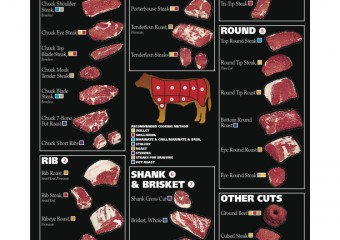 NCBA Beef Cuts - Reality Farm